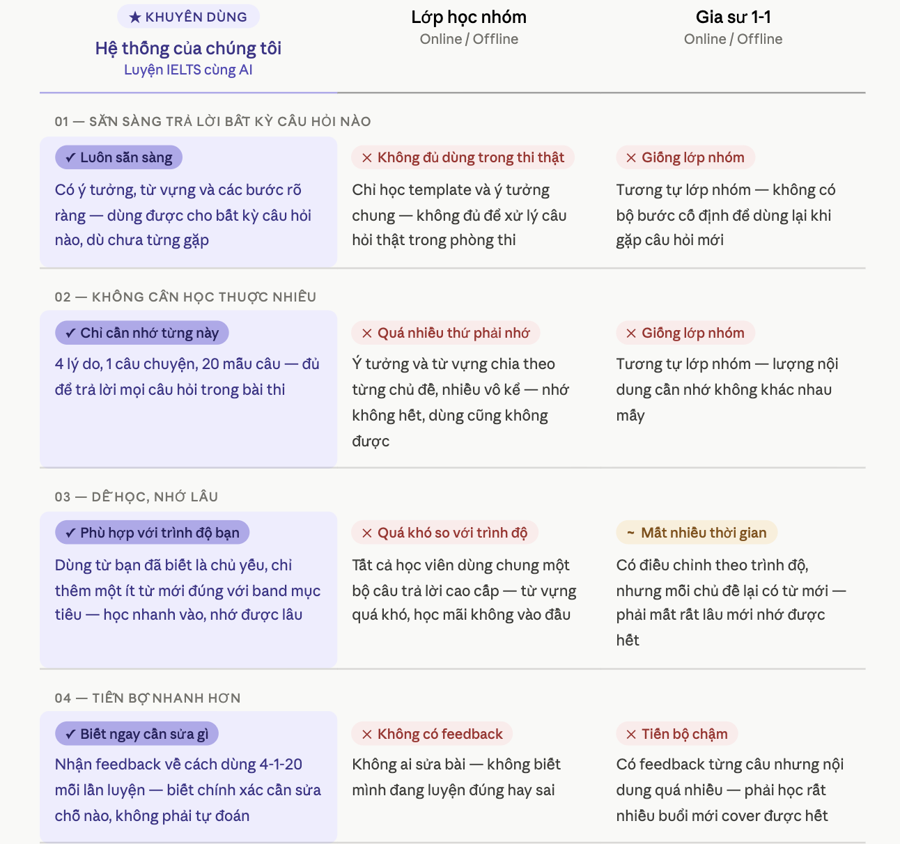 Comparison_Table_VN