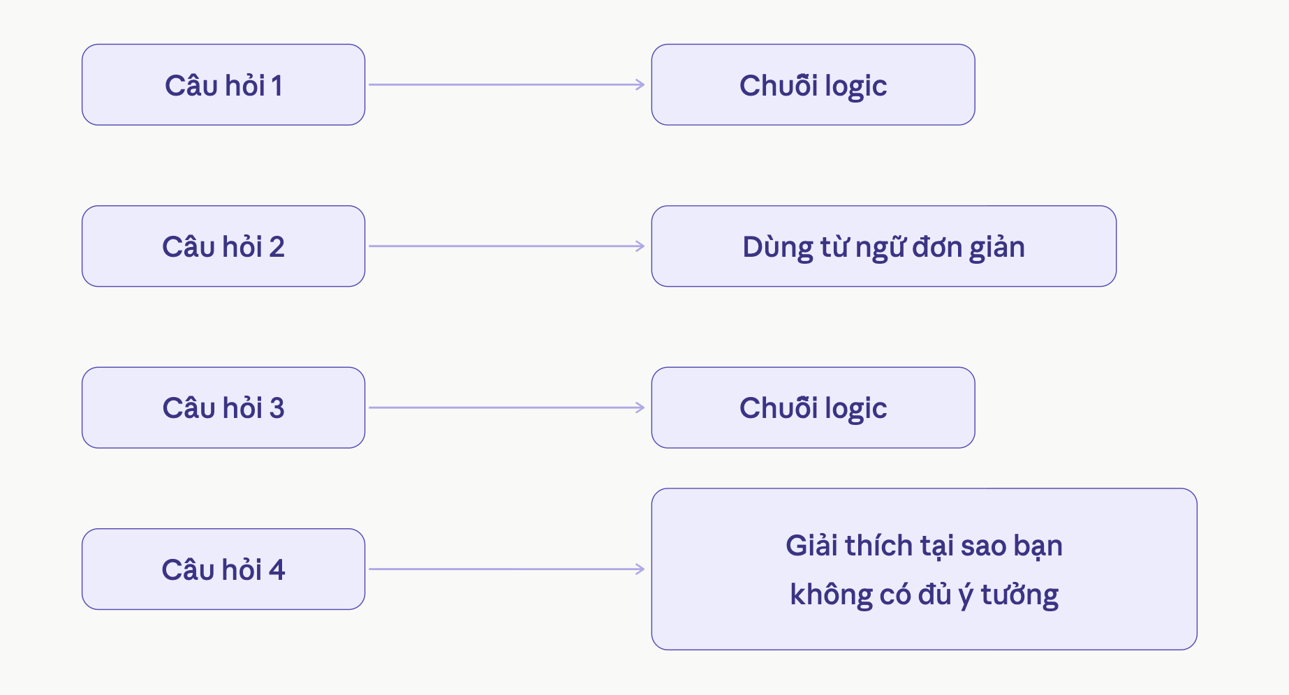 Logic_Why25_VN