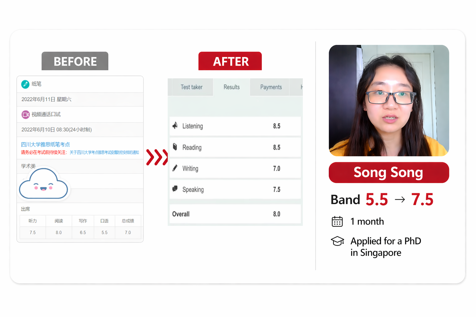 Profile_SongSong